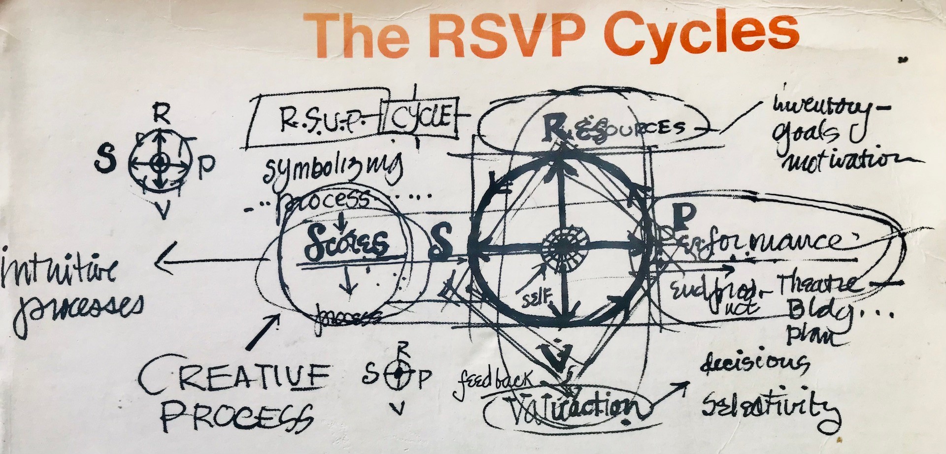 The RSVP Cycles